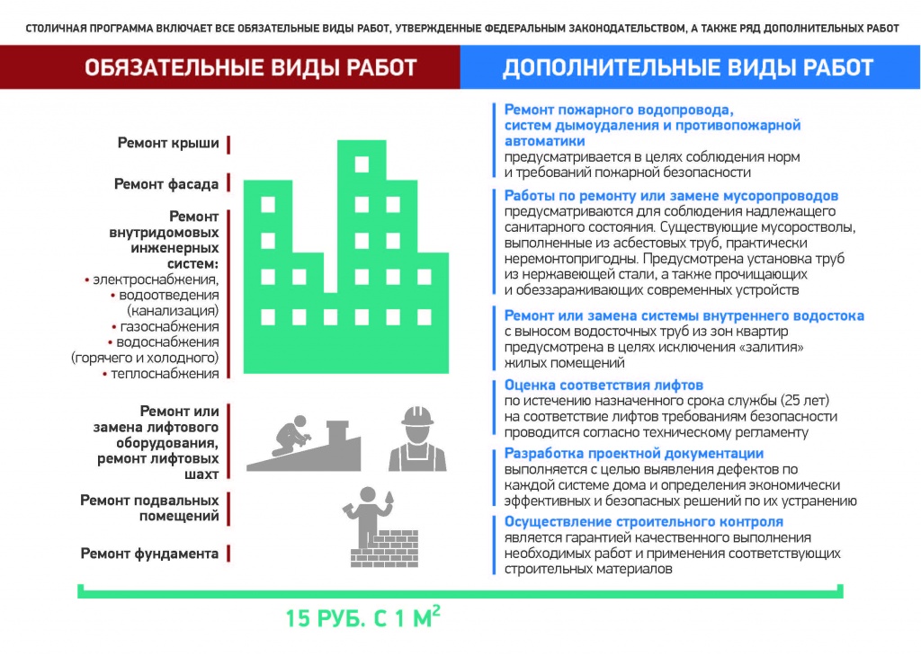 Столичная программа капремонта.jpg