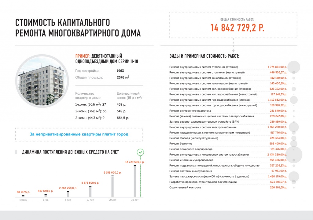 стоимость капремонта.jpg
