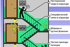 «Если в Вашем доме наркопритон, что делать?»
