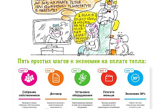 Регулируйте счет за тепло!
